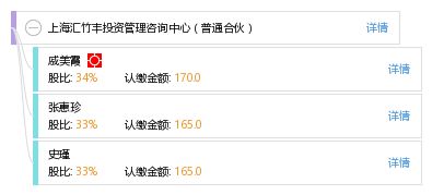上海汇竹丰投资管理咨询中心 专业投资管理与咨询服务