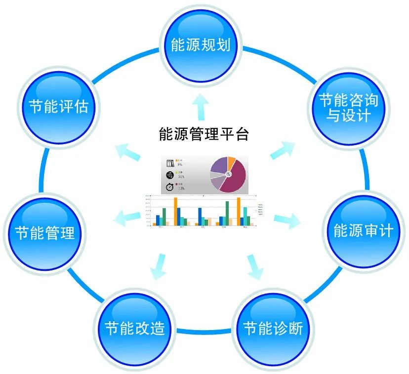 双碳战略背景下绿色服务业的发展路径研究 聚焦投资管理与咨询