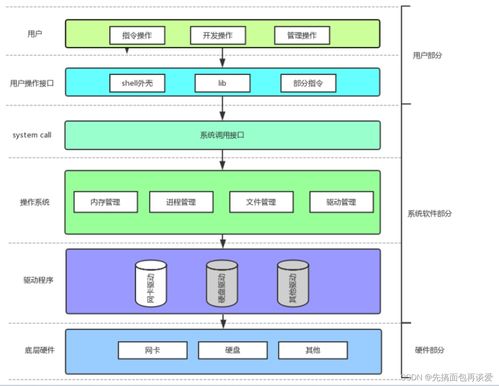 网络扫盲指南 零基础也能看懂的互联网入门口径