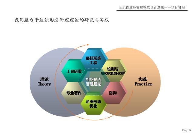 全流程业务管理模式设计与投资咨询实操路径 杨少杰的方法论解析