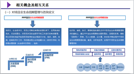 基于BIM技术的PPP项目全生命周期管理与咨询 融资方案、投资管理与咨询路径解析