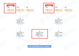 京东与海河产业基金联手，共谋投资管理与咨询新篇章